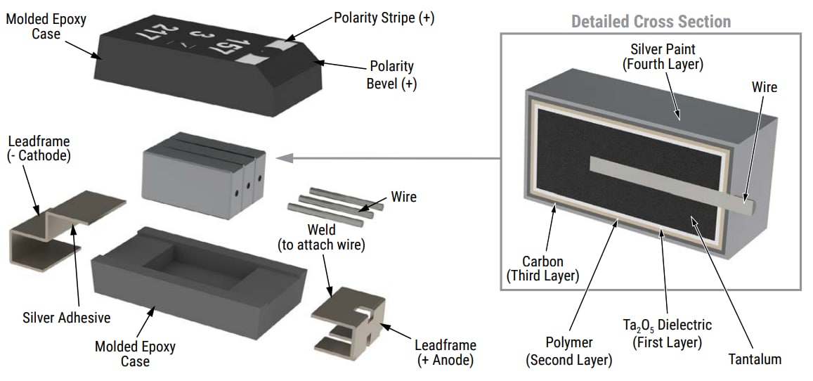 KEMET T581 MIL-PRF-32700 Polymer Capacitor